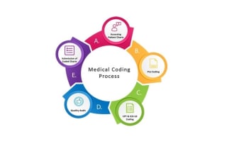 provide operative reports medical coding, billing and ar management