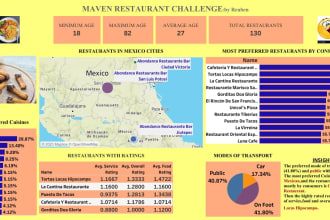 do data analysis and data visualization using tableau