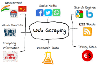 do web scraping, data mining any website upto 50k in 1 day