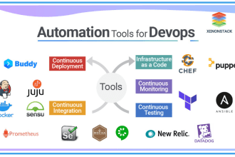 be your devops engineer providing serverless and azure services
