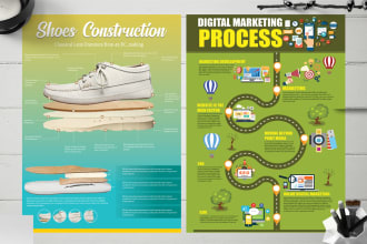 design high end engaging process infographics and roadmaps with quick turnaround