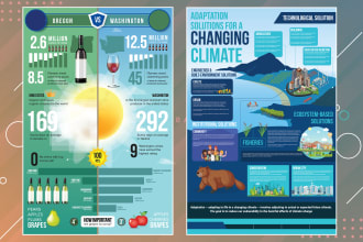 do product infographic design for business