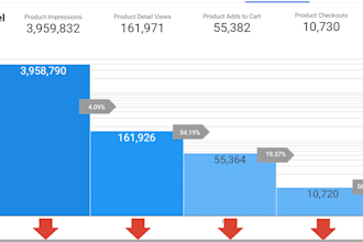 setup google analytics 4, ga4 ecommerce tracking via GTM