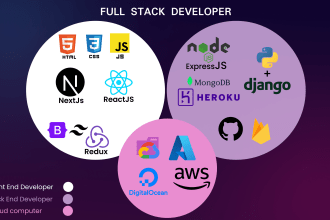 full stack web development with react nodejs django and laravel or mern stack