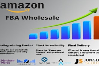 manage your amazon fba wholesale business