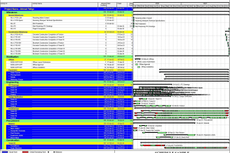 create your professional primavera schedule
