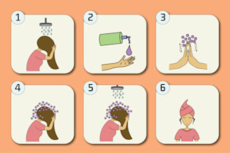 draw cosmetic use instruction step by step how to use product