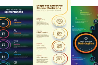 craft engaging infographics flowcharts and graphs for your brand