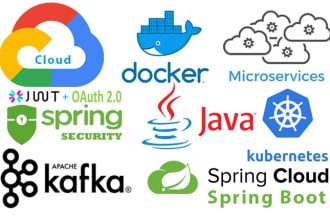 do java, kafka, microservice, spring boot, cloud, docker, kubernates