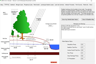 help to complete your gis task and projects