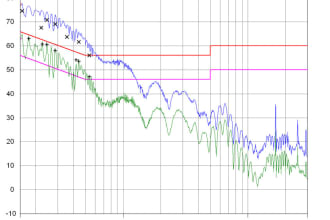help you to solve the emi emc problem in ac dc power supply