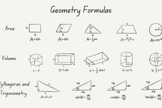 teach you mathematics online with various tips and tricks