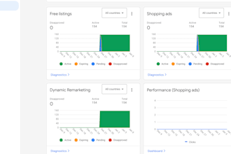 sell to you USA and UK gmc with shopify store