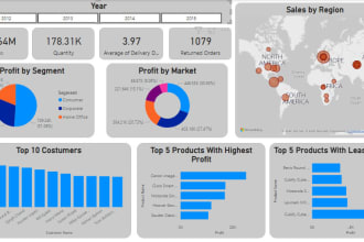 create interactive dashboards, data visualizations, tableau and power bi reports