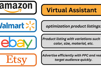list amazon walmart ebay etsy advertising ppc ads campaign