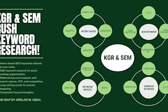 do intent based kgr and semrush keyword research