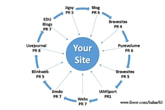 setup a Google SEO 10 Blogs LinkWheel with Unique Contents