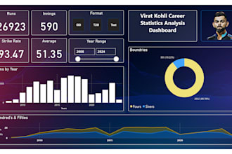 be your data analyst and data visualization expert