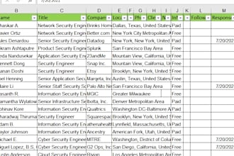 do candidate sourcing, linkedin searches