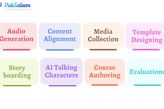 develop engaging, responsive courses with articulate 360