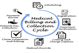 do medical billing claims ar management