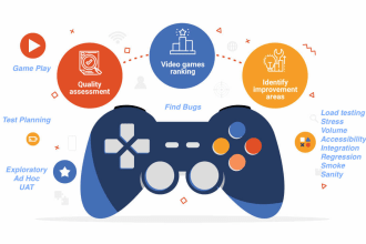 professionally test and review your mobile games