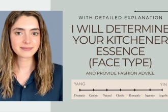 tell you what your kitchener style essence is