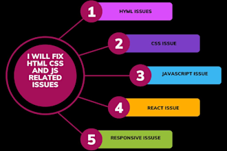 fix HTML CSS js and react  related issues