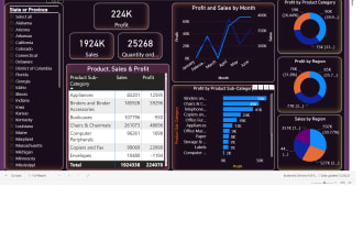 create dynamic power bi dashboard, reports, and provide visualization services