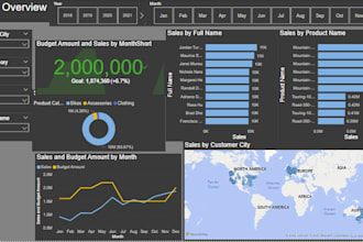 create a professional power bi report with stunning data visualizations