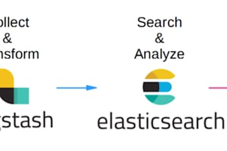 install and configure the elk stack