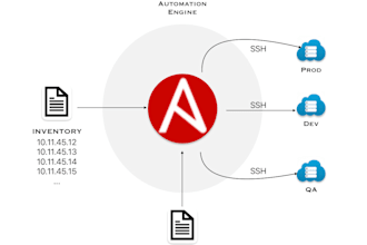 automate your application deployment strategy using ansible