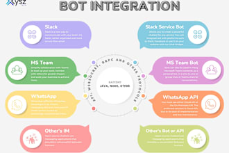 develop custom chatbots for slack, ms teams, telegram, rcs, twilio and other ims