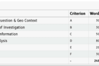 write ess and geography ia