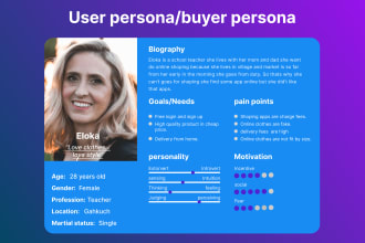 do a user persona and buyer persona for your target audience