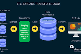 do any data engineering tasks