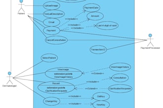 make usecase, class, activity, sequence and other uml diagrams