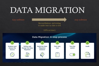 migrate data from any accounting software to any software like quickbooks, xero