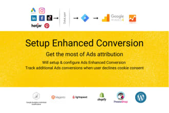 setup fully functional enhanced conversions google ads