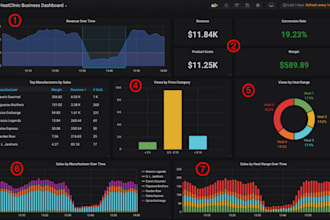 create grafana dashboard with prometheus