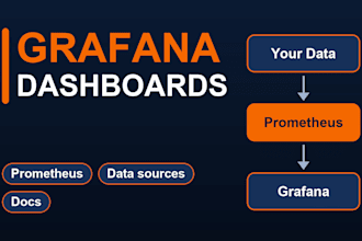 build a custom grafana dashboard with prometheus monitoring