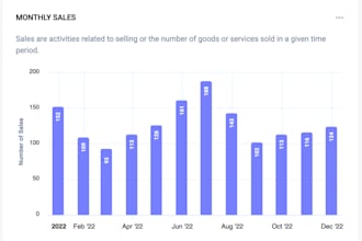 create responsive interactive data visualisations with chartjs, echart, apex