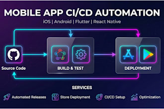 setup mobile app ci cd and release automation