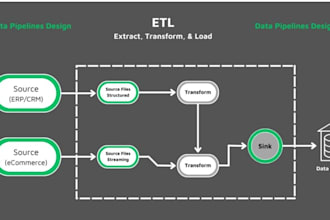build your data pipelines