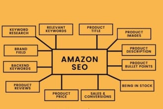 write top amazon listing with SEO product descriptions