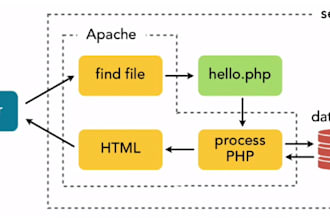 tune your phpfpm so that you can run the website smoothly at low config server
