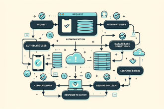 create scalable, secure, and dynamic apis using fastapi