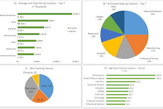 create google sheets dashboards and automation