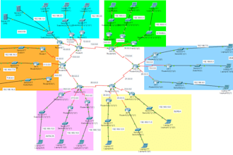 do cisco packet tracer labs on cisco packet tracer