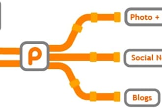 set up a Pixelpipe account with all working networks linked with pics, profile urls and profile rss feeds